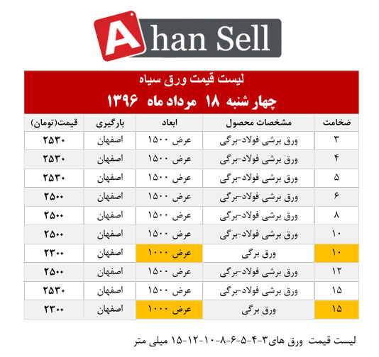 لیست قیمت ورق سیاه چهارشنبه 18 مرداد ماه 1396